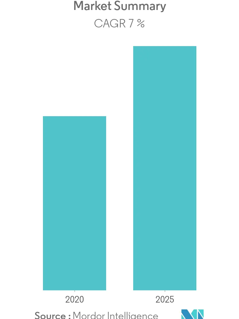 Surgical Retractors Market Overview