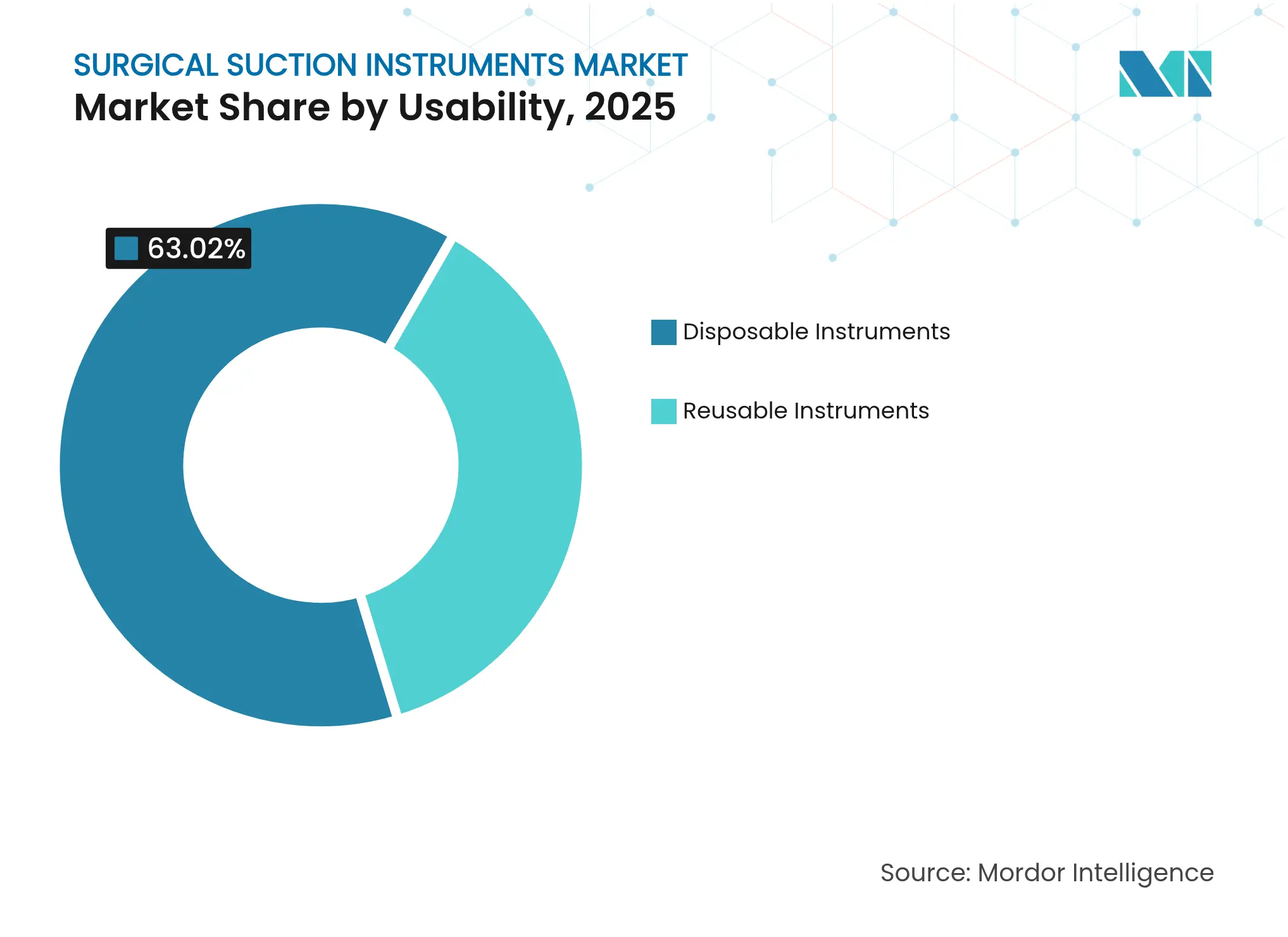 Surgical Suction Instruments Market: Market Share by Usability, 2025