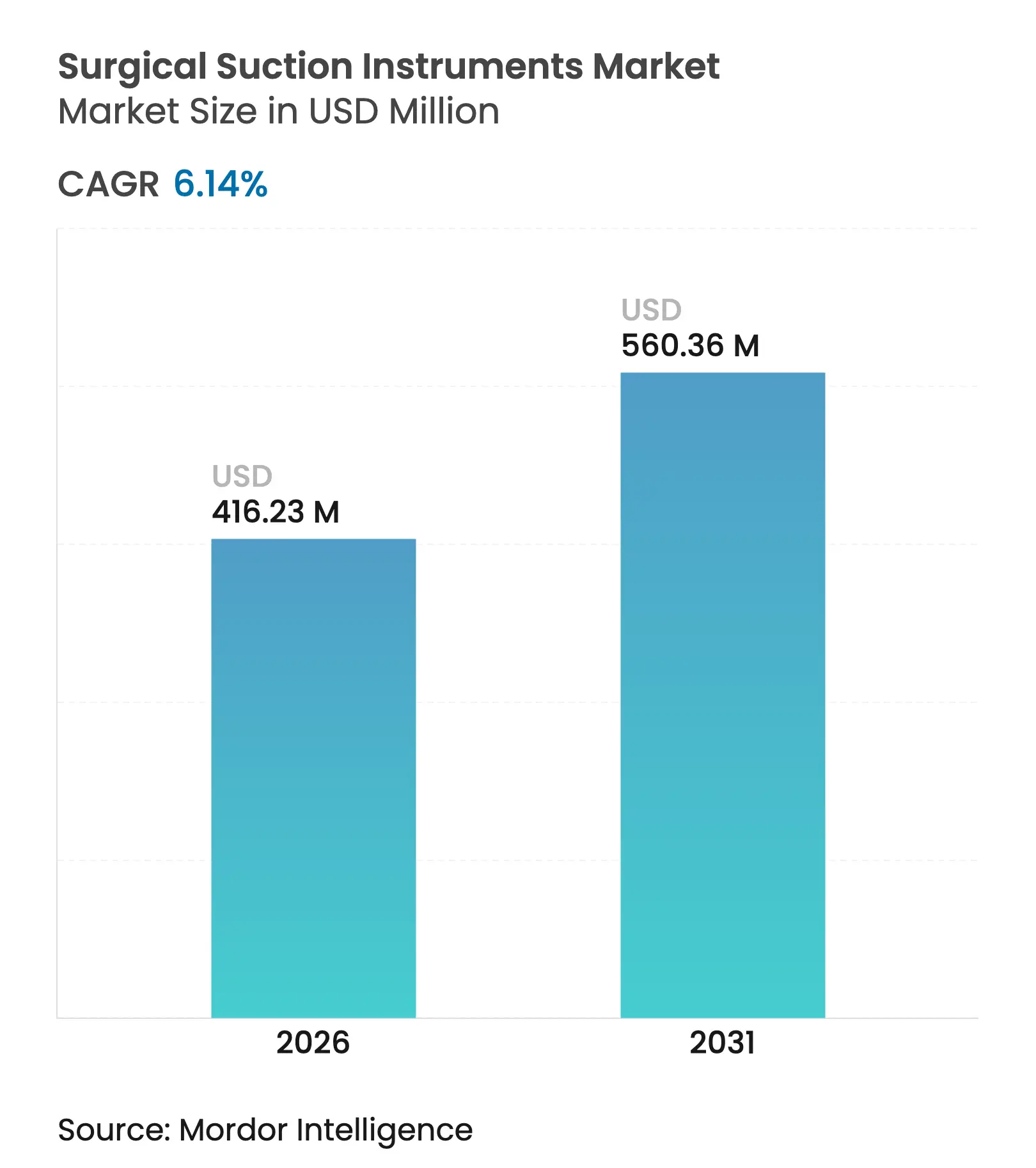 Surgical Suction Instruments Market (2025 - 2030)