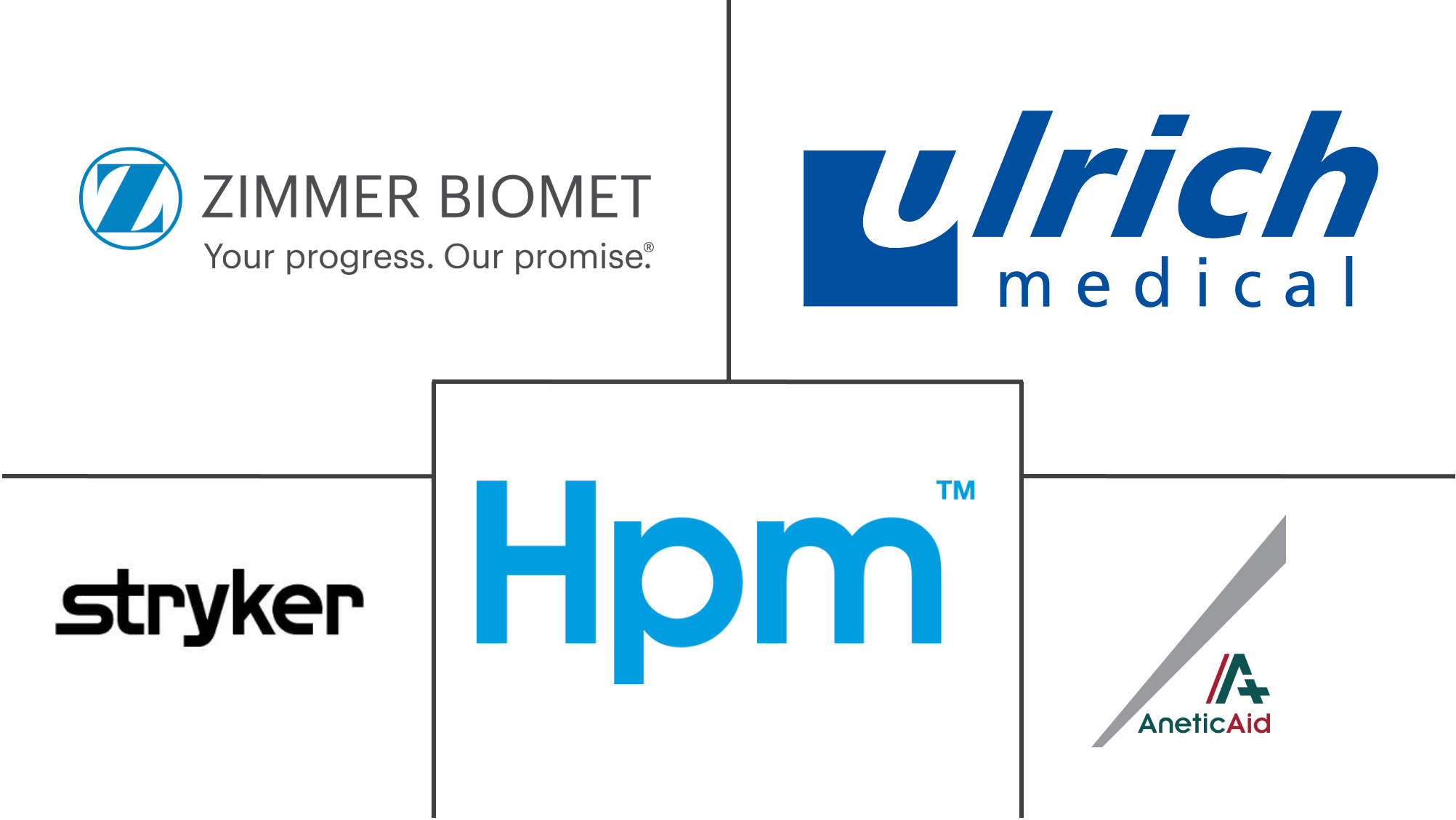 Major players in Surgical Tourniquets industry