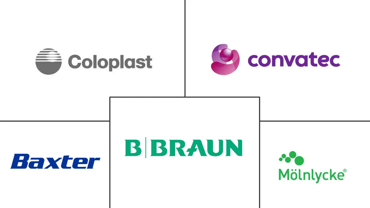 Major players in Surgical Wound Care industry