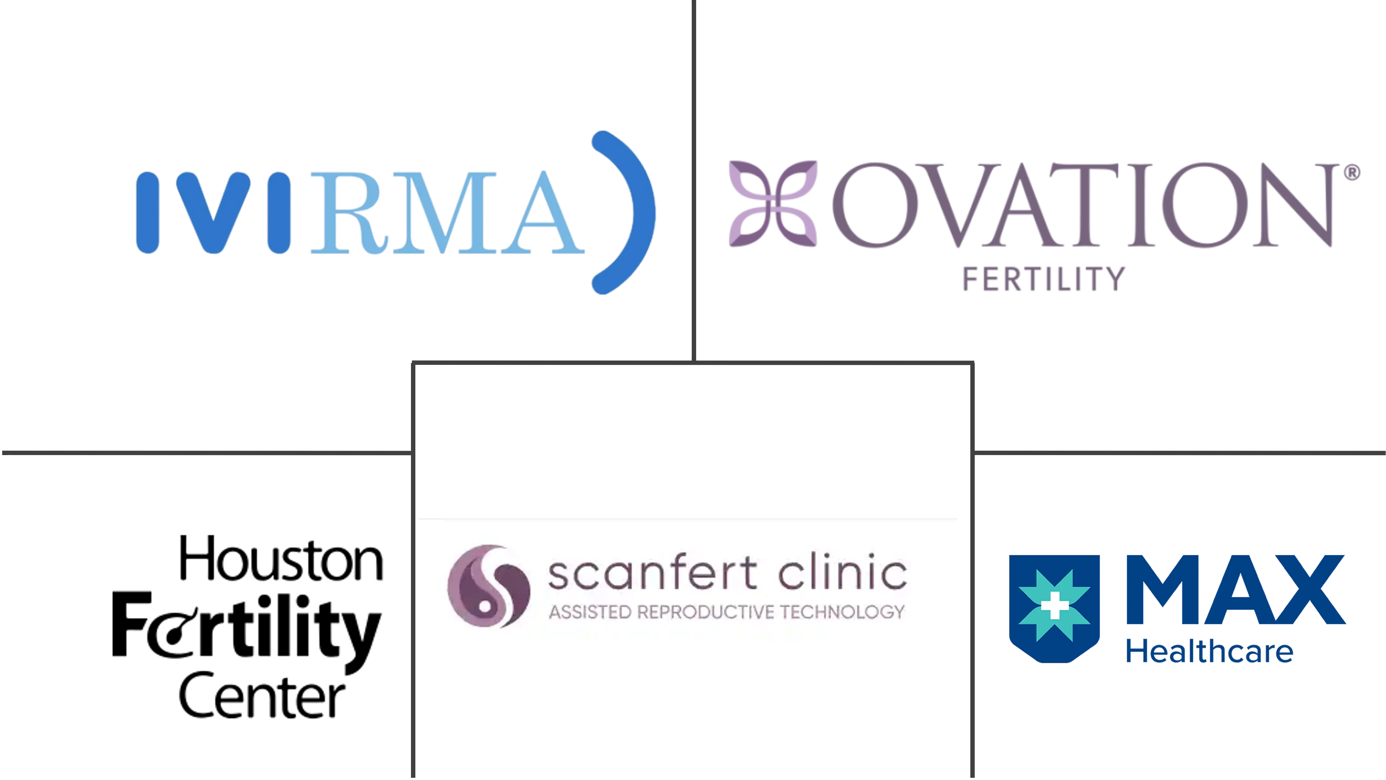  Surrogacy Market Major Players