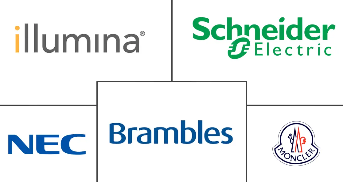 Sustainability Market Major Players