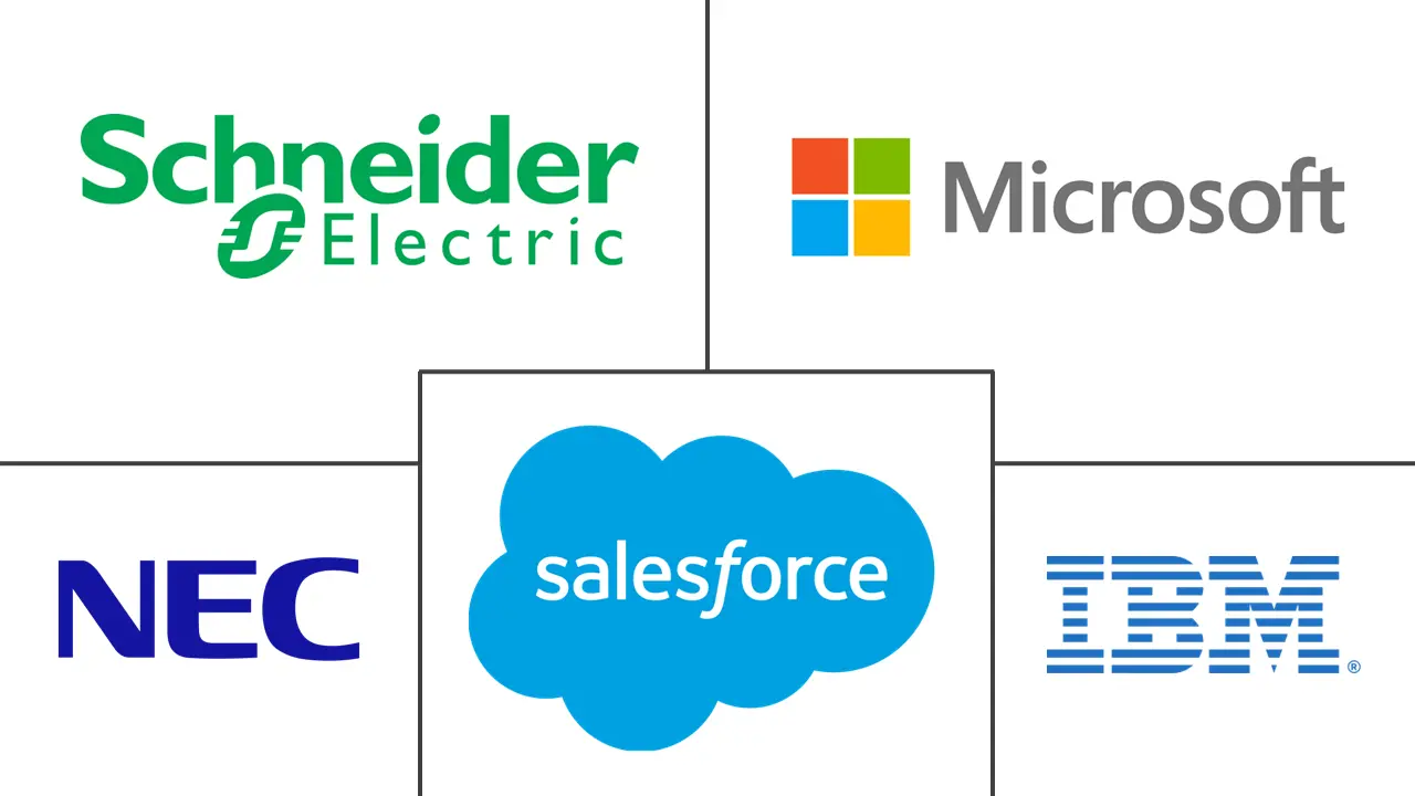 Major players in Sustainability industry