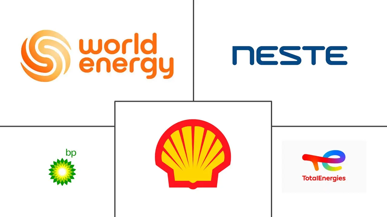 Major players in Sustainable Aviation Fuel industry