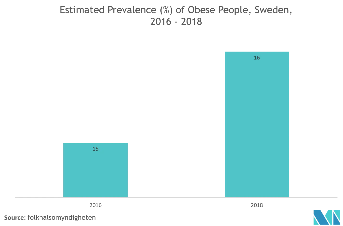 Sweden Bariatric Surgery Market Trend Image.png