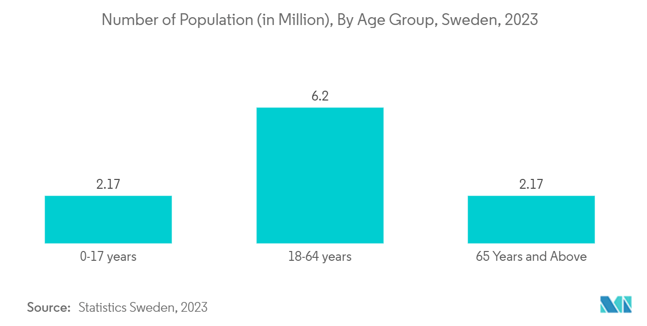 Sweden Cardiovascular Devices Market: Estimated Number of Coronary Artery Dissection (SCAD) Patient who Received Stents (in %), By Type of SCAD, Sweden, 2022