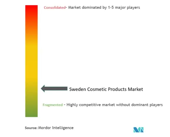 Produits cosmétiques suédoisConcentration du marché