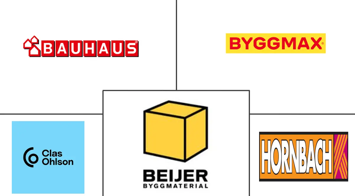 Major players in Sweden DIY Home Improvement industry