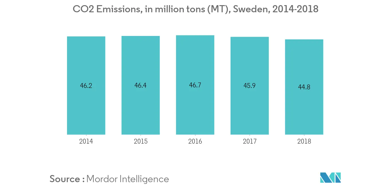 Sweden Geothermal Energy Market Report