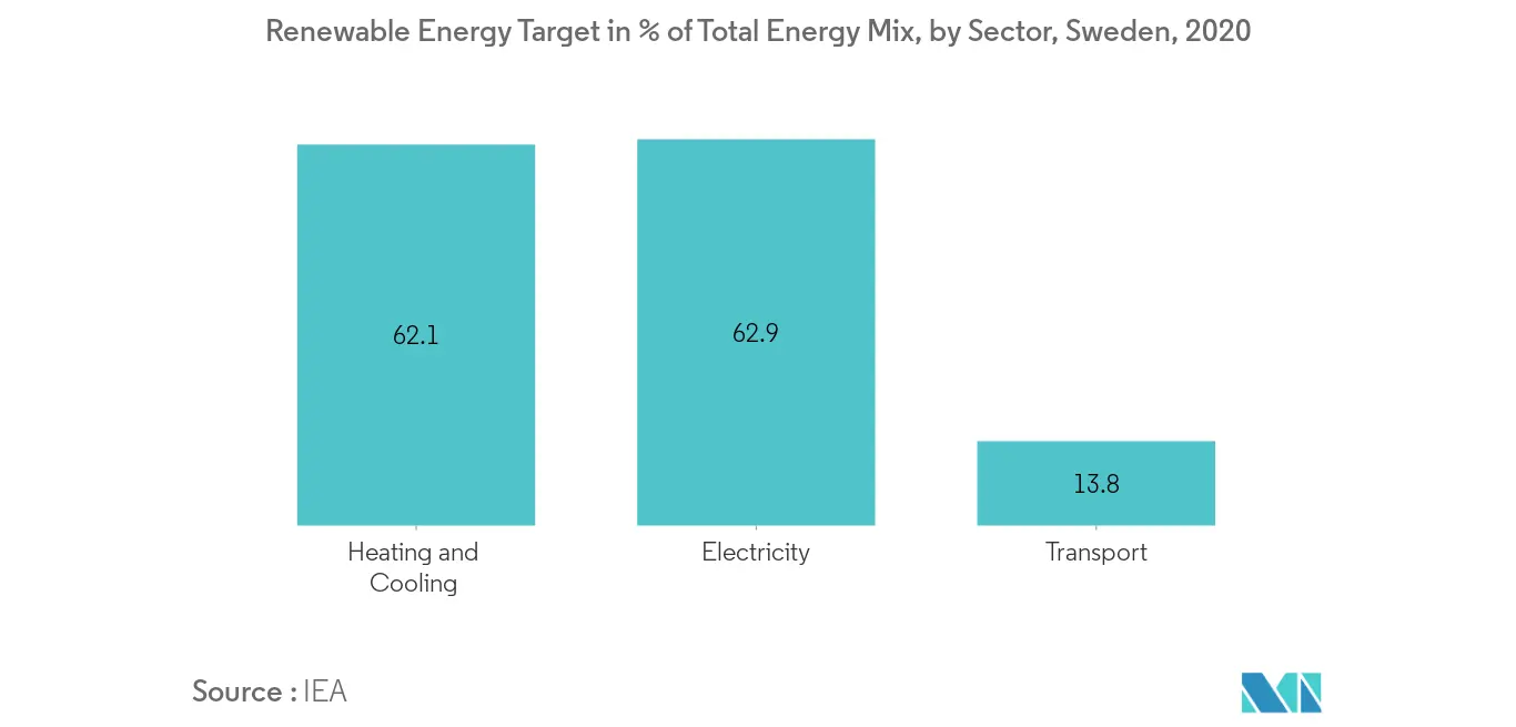 Indústria de energia geotérmica da Suécia