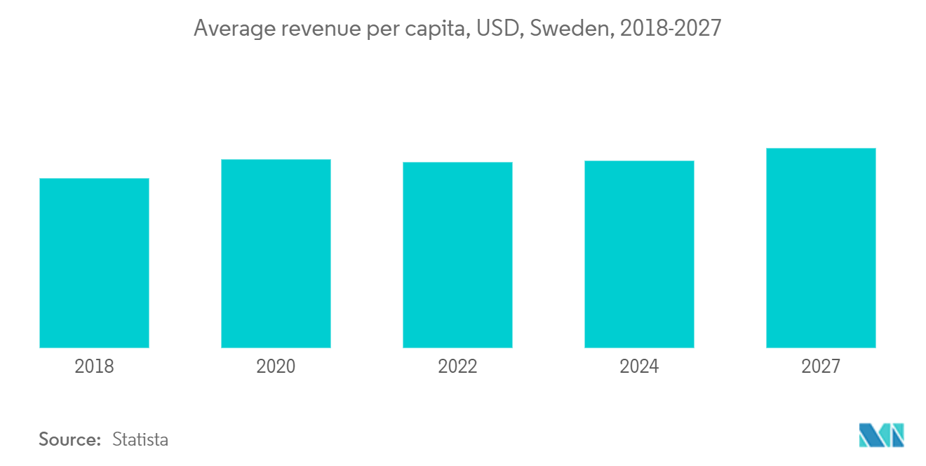 Sweden Household Electric Grill Market