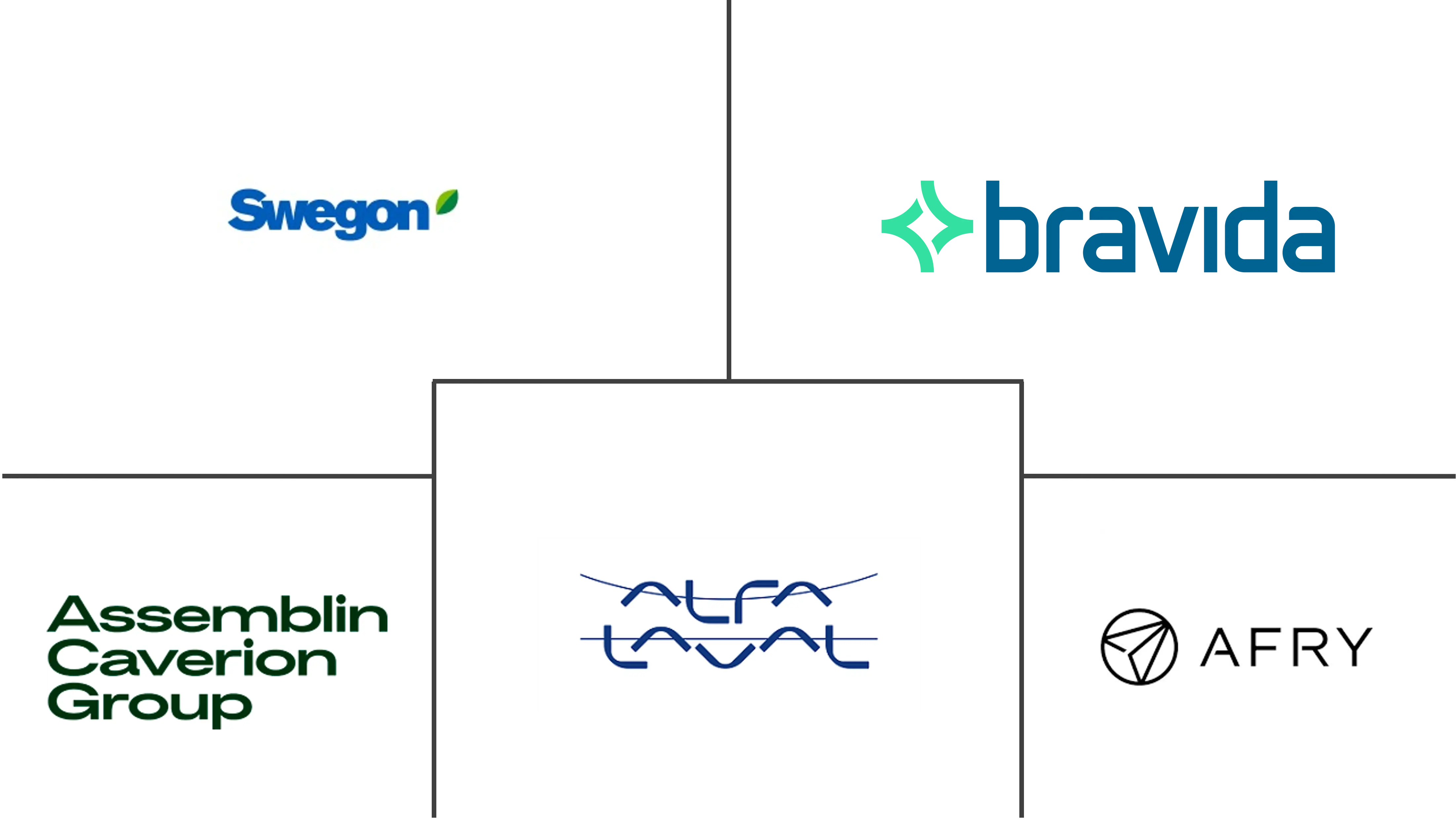 Major players in Sweden HVAC industry