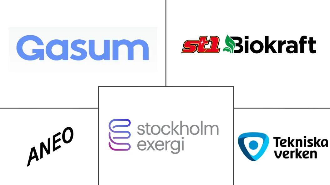 Major players in Sweden Renewable Gas From Waste industry