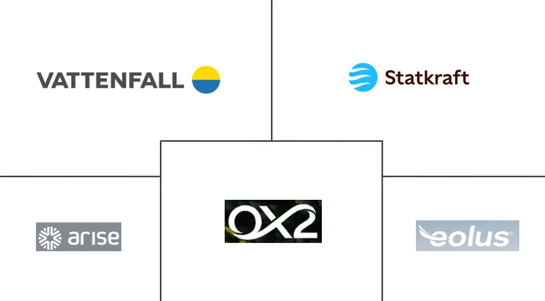 Major players in Sweden Wind Energy industry