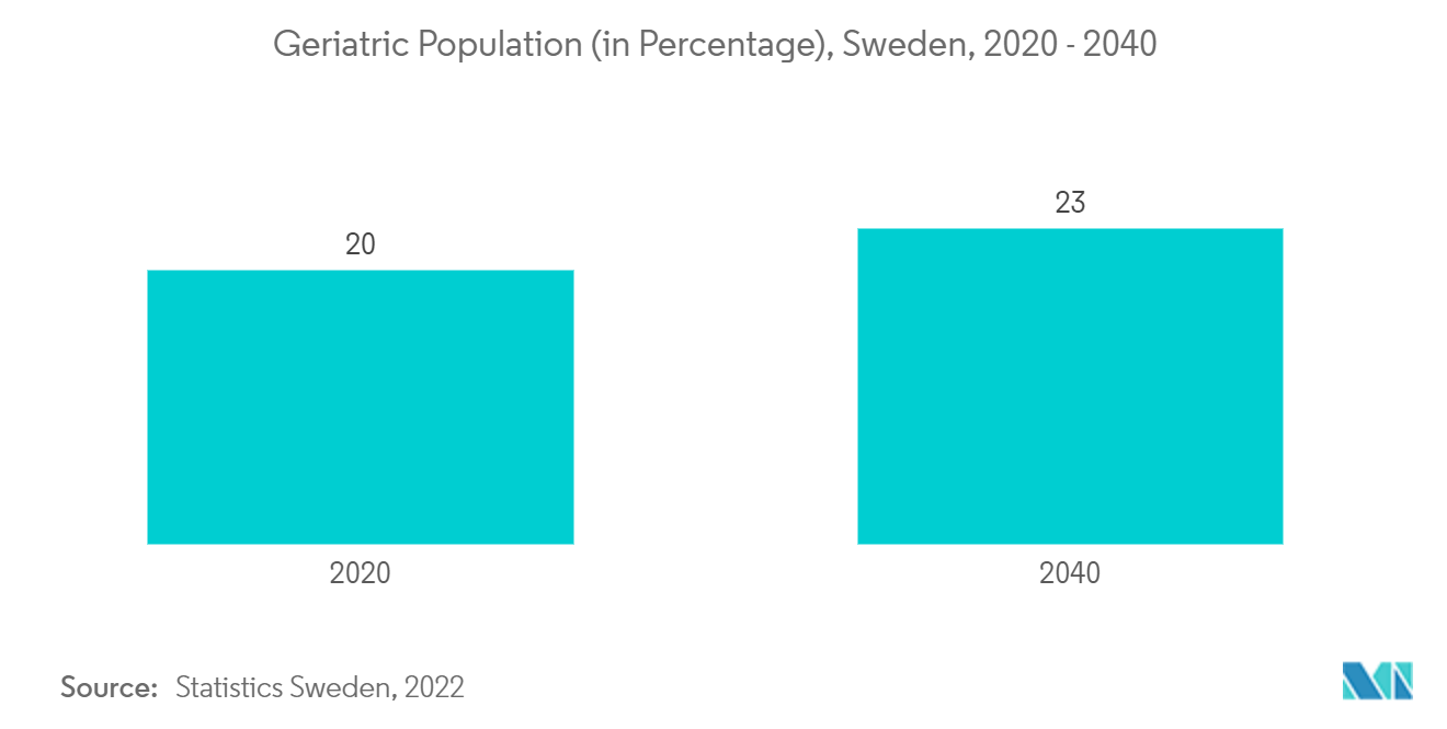 geriatric population data
