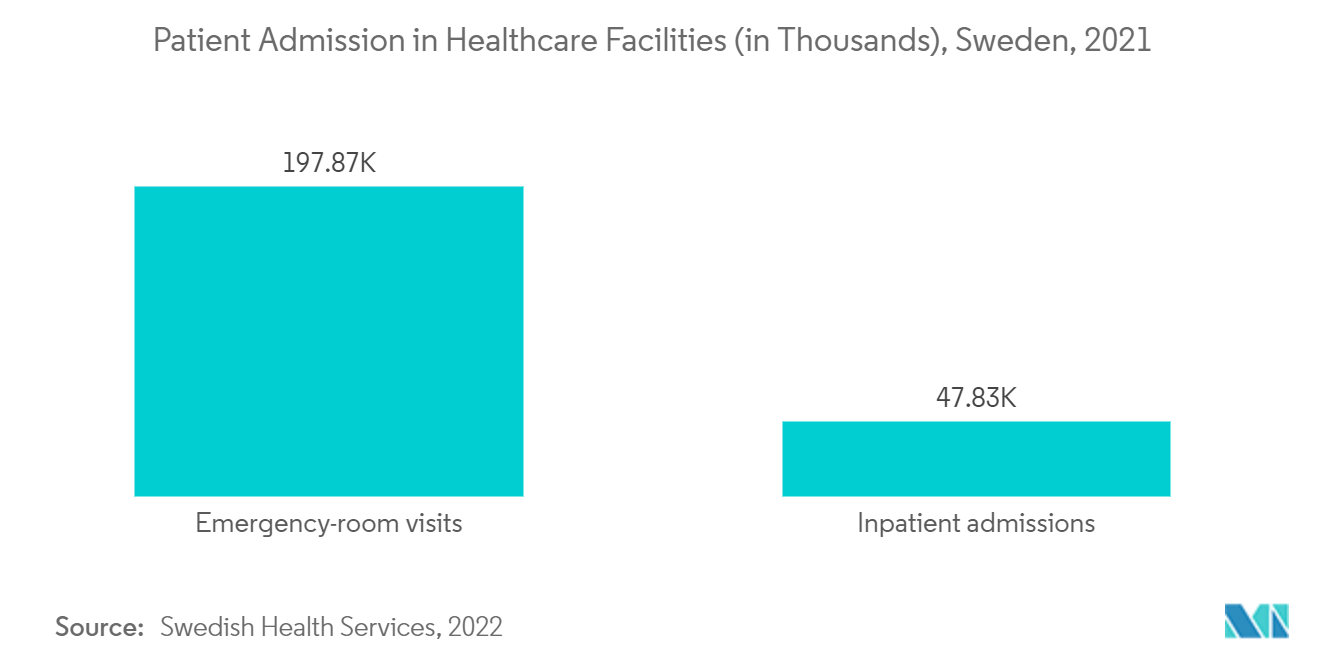 医療施設における入院患者数（単位：千人）, スウェーデン, 2021