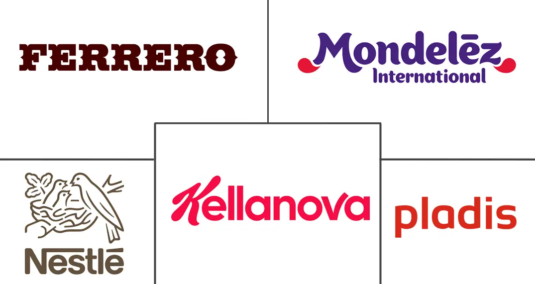 Sweet Biscuit Market Major Players Sweet Biscuit Market Major Players