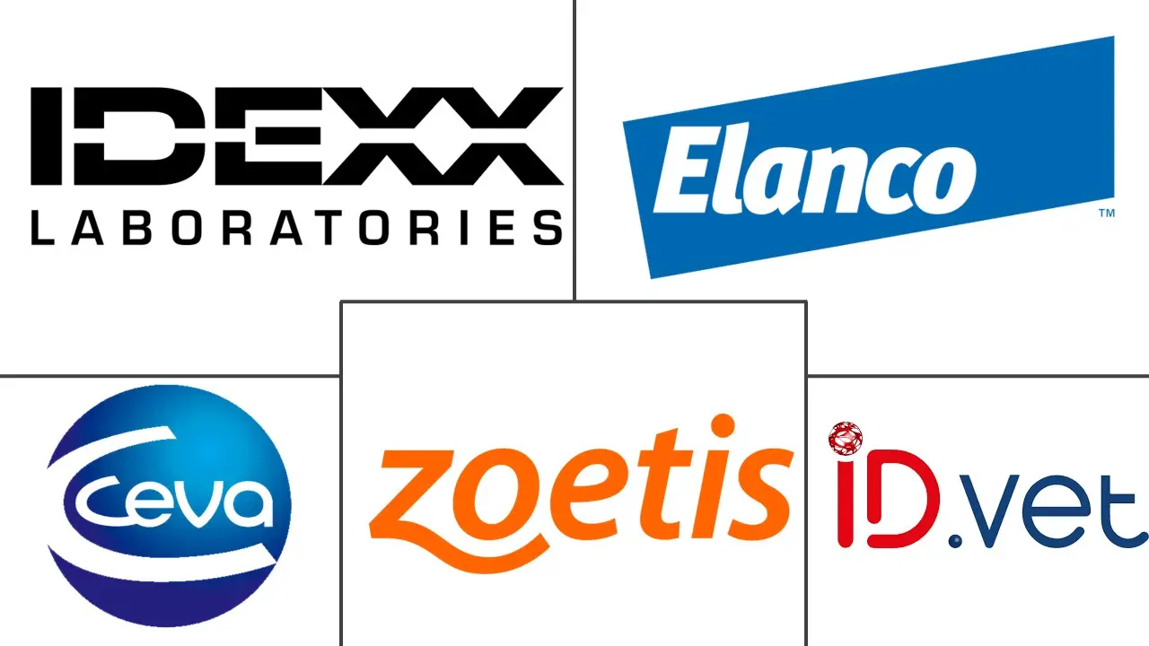 Major players in Swine Healthcare industry