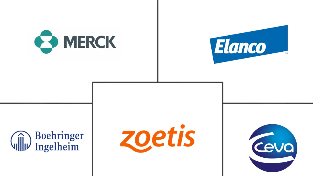 Major players in Swine Healthcare industry