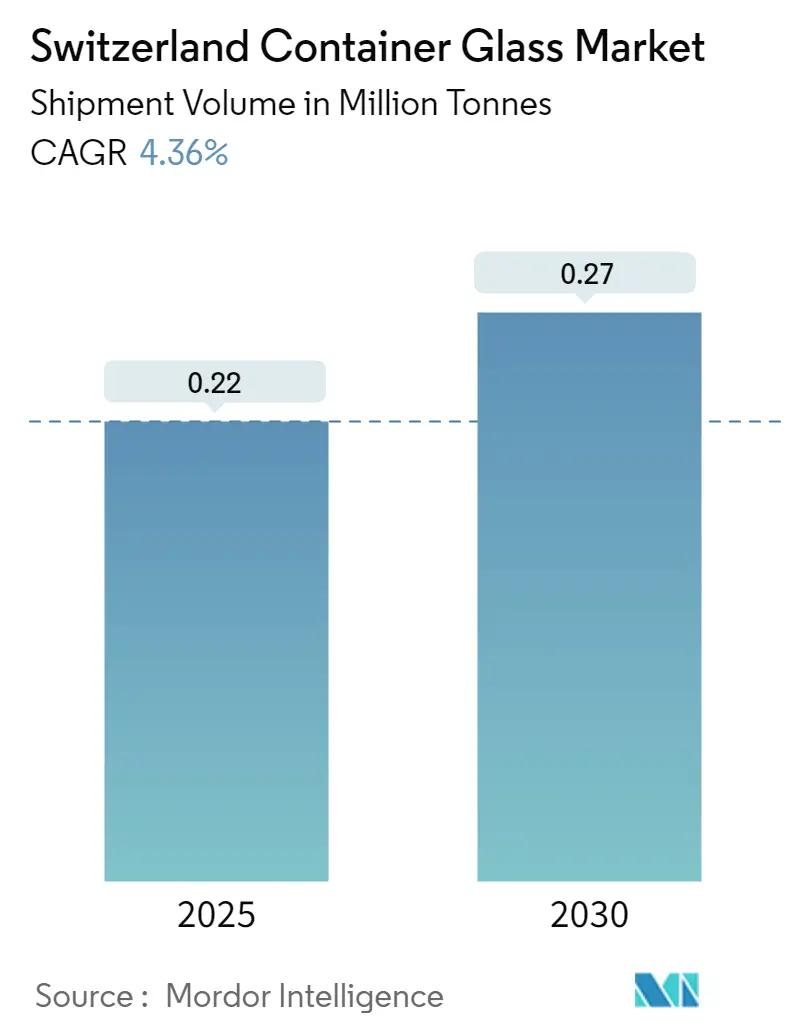 Switzerland Container Glass Market Summary