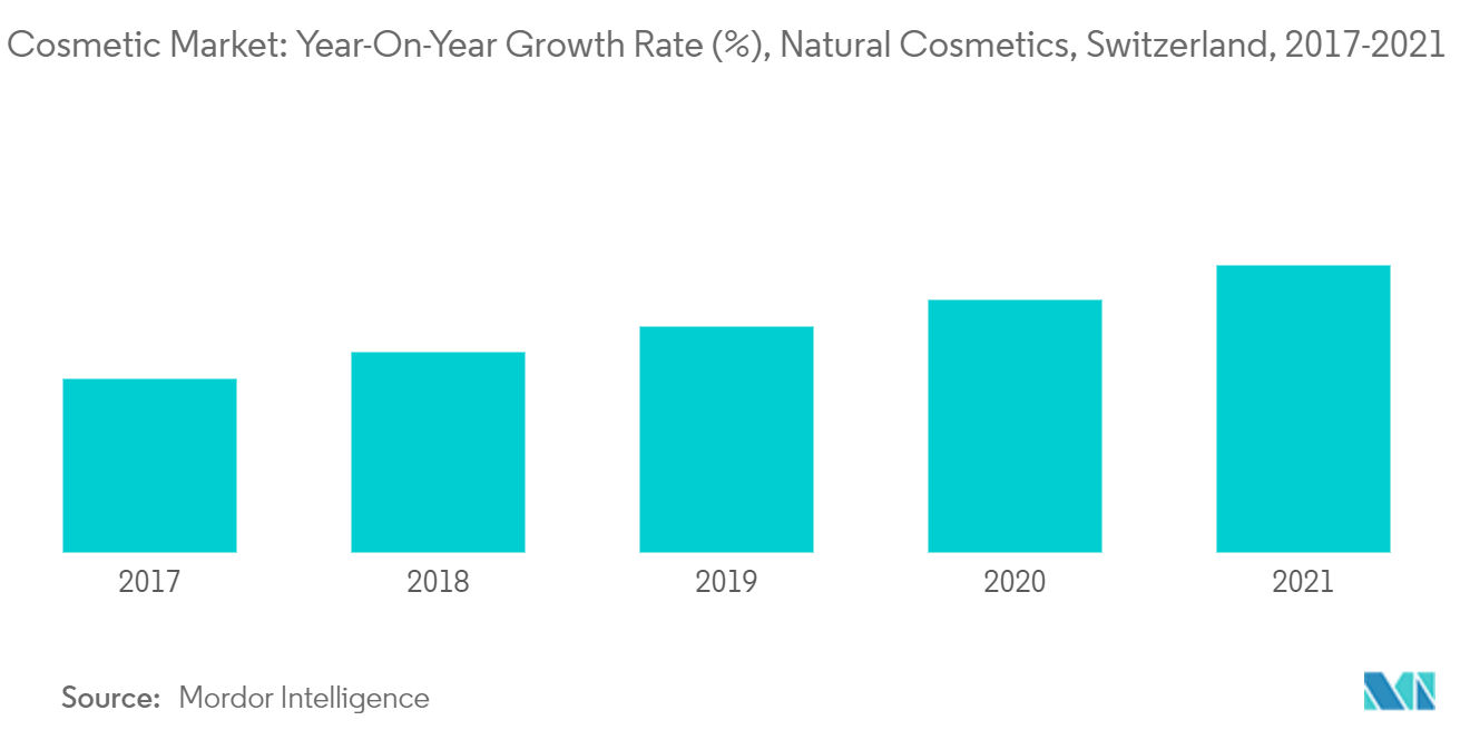 switzerland cosmetics products market growth
