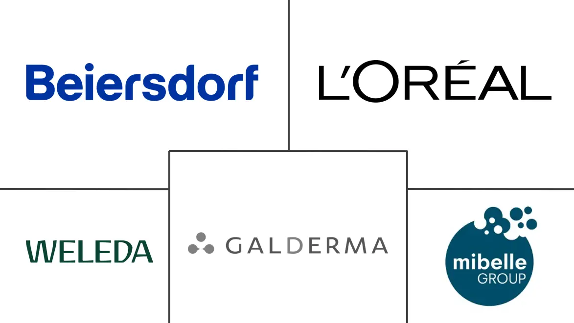  Switzerland Cosmetic Products Market Major Players