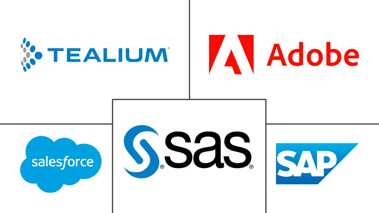 Major players in Switzerland Customer Data Platform industry