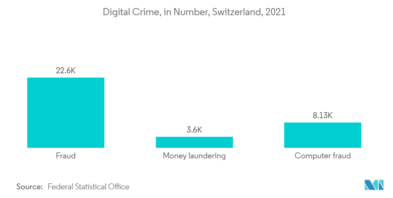 デジタル犯罪
