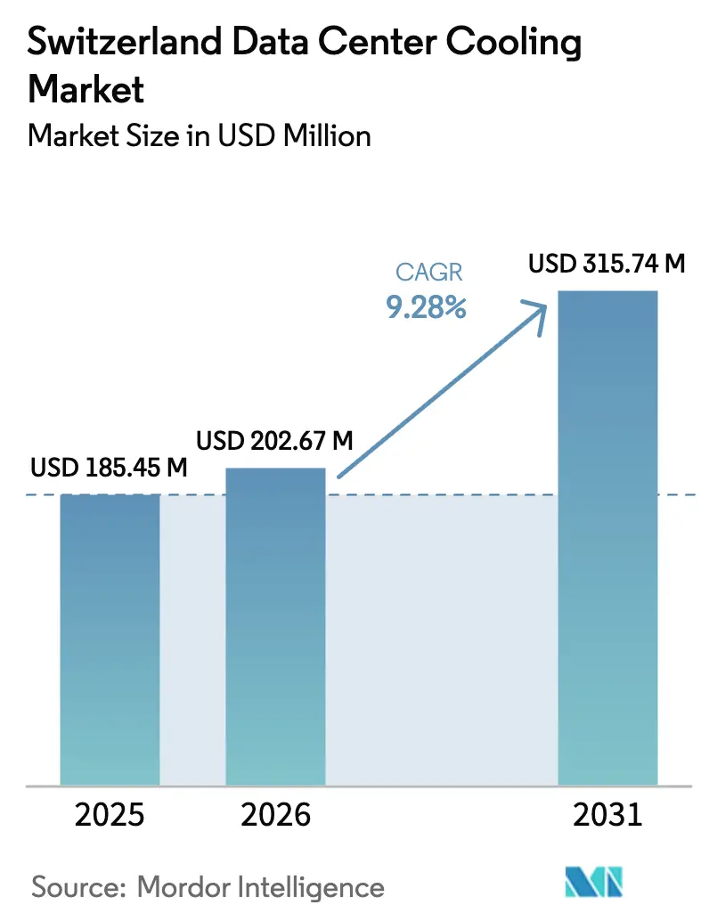 Switzerland Data Center Cooling Market (2025 - 2030)