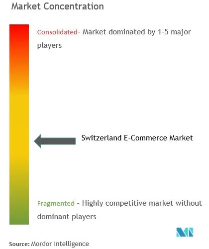 market concentration swiss.JPG