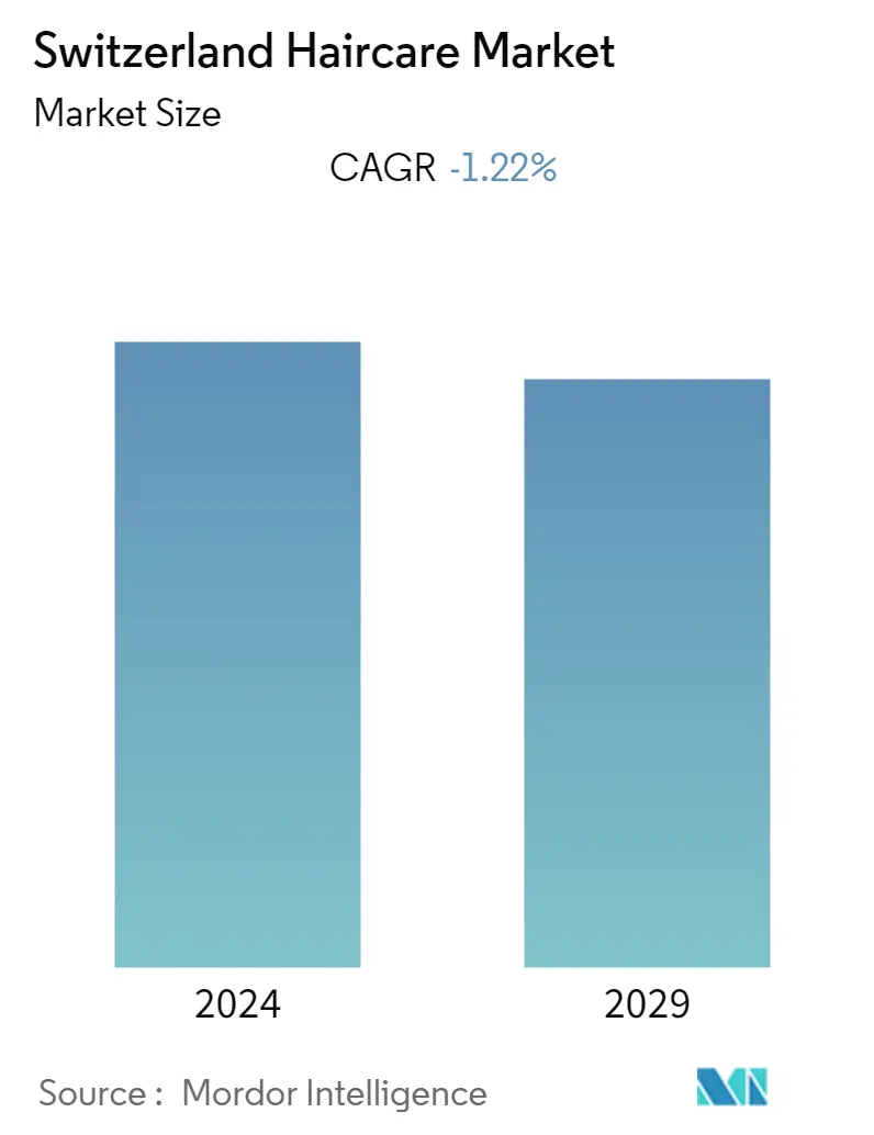 Switzerland Haircare Market