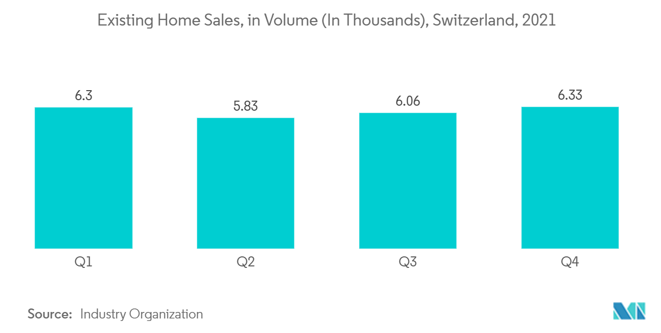 Thị trường bất động sản nhà ở cao cấp ở Thụy Sĩ. Doanh số bán nhà hiện tại, về số lượng (Tính bằng nghìn), Thụy Sĩ, 2021