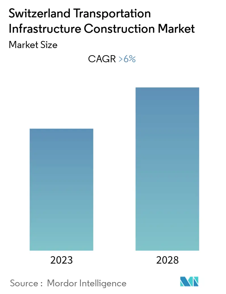 Market Summary