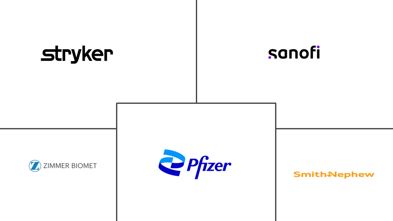 Major players in Swollen Knee Treatment industry