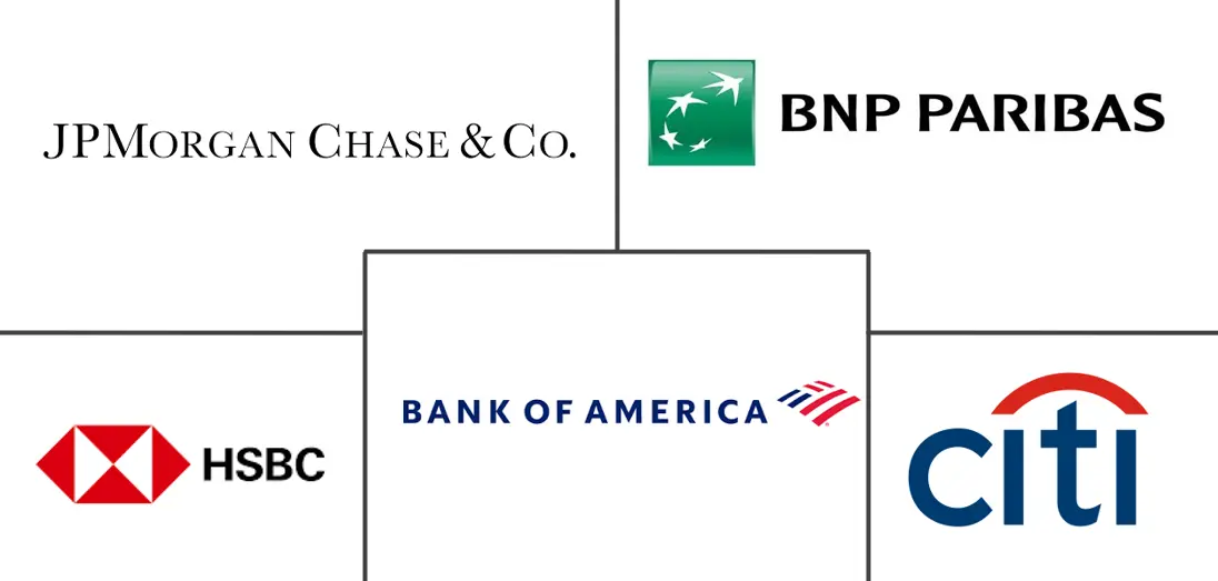 Major players in Syndicated Loans industry