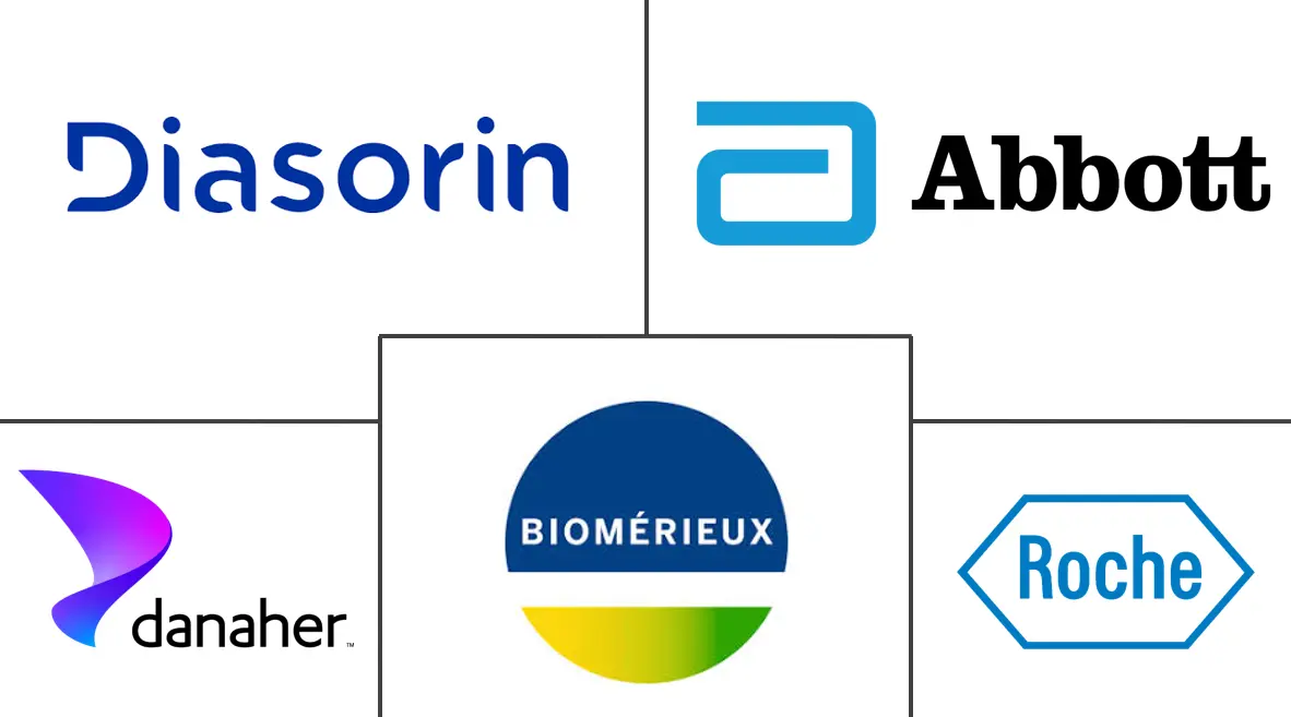 Syndromic Multiplex Diagnostic Market Major Players Syndromic Multiplex Diagnostic Market Major Players