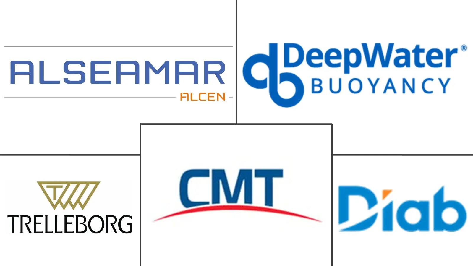 Major players in Syntactic Foam industry