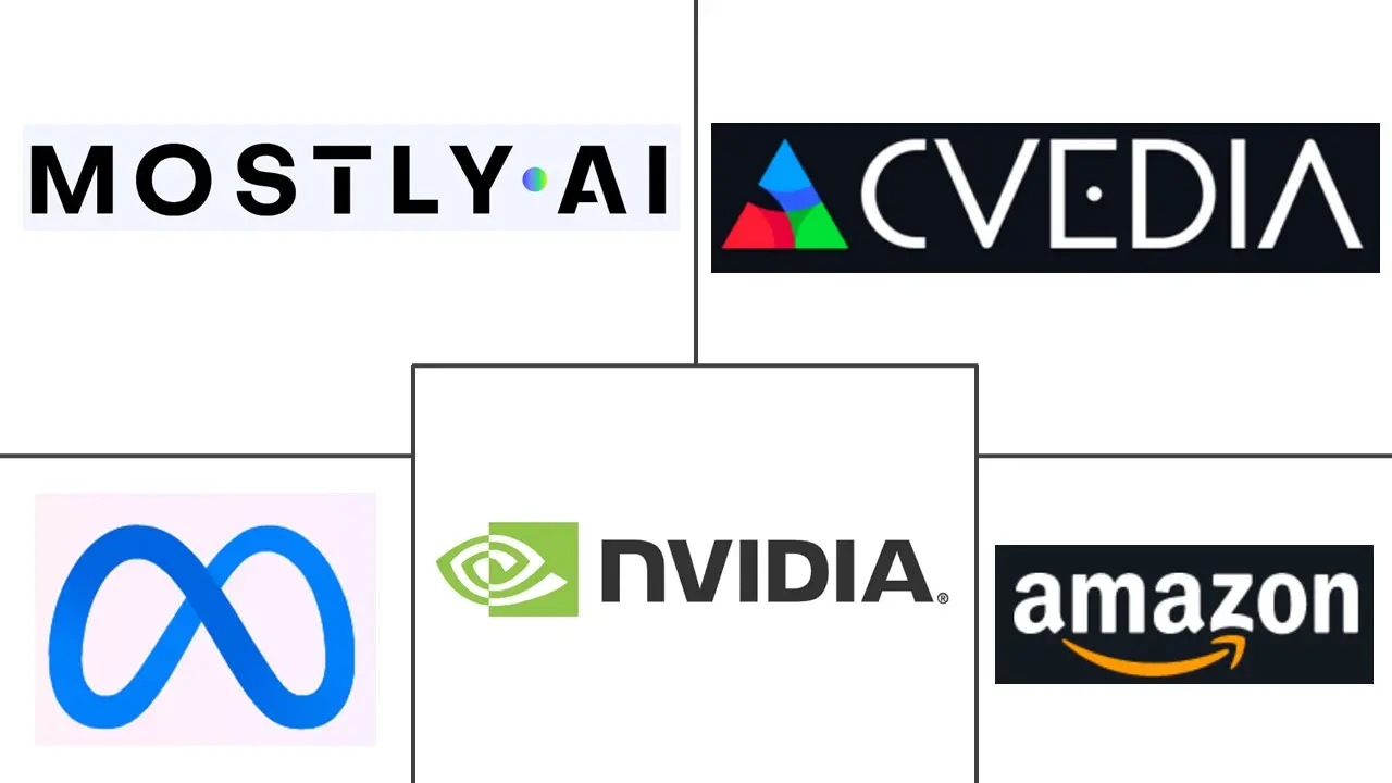 Synthetic Data Market Major Players