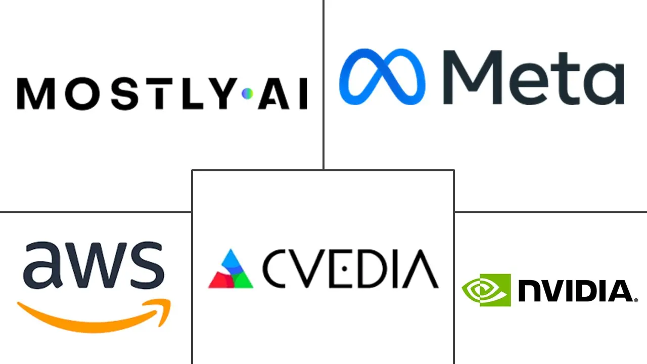 Major players in Synthetic Data industry
