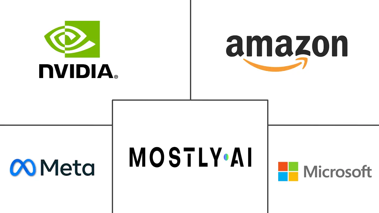 Major players in Synthetic Data industry