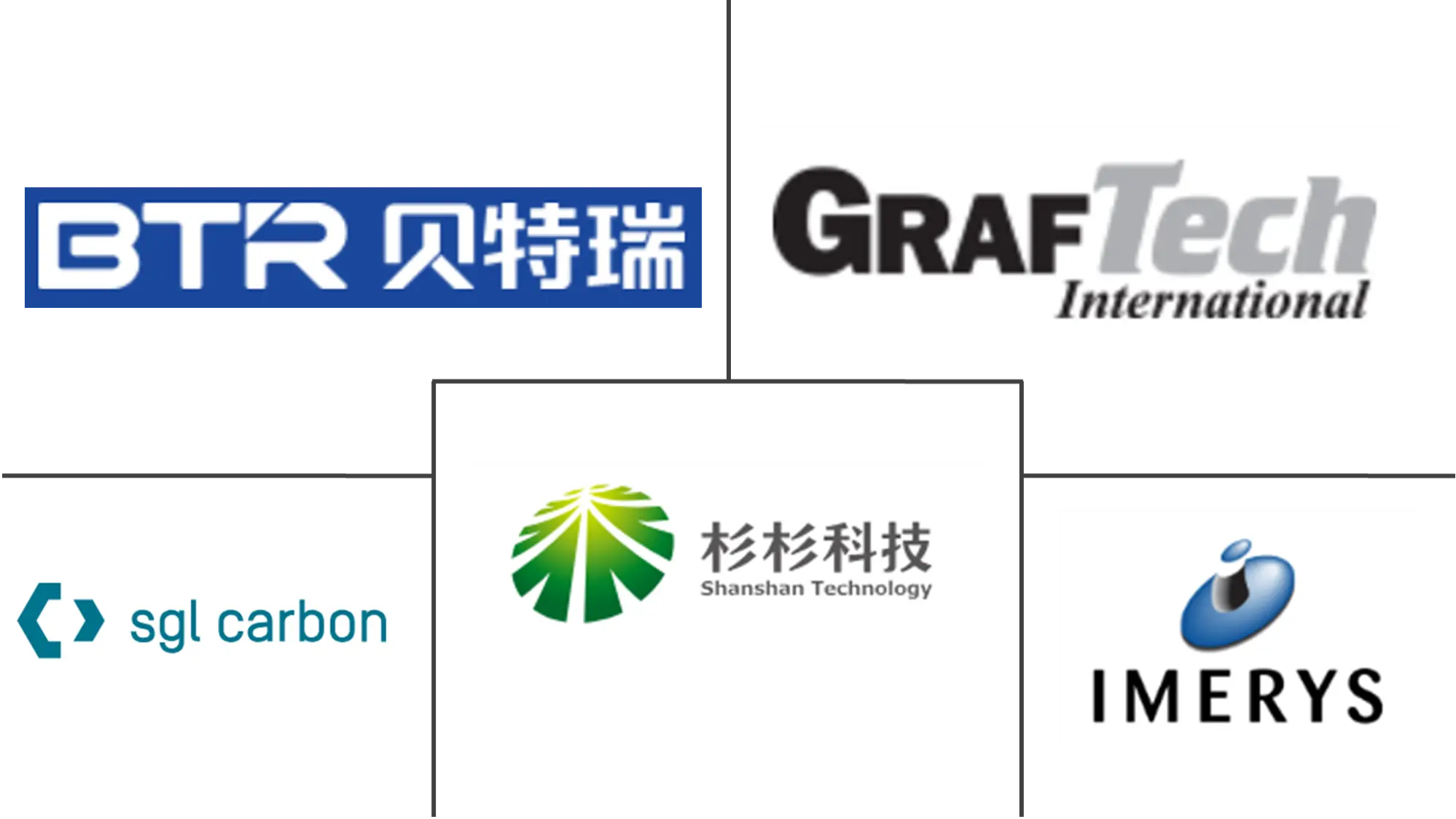 Major players in Synthetic Graphite industry
