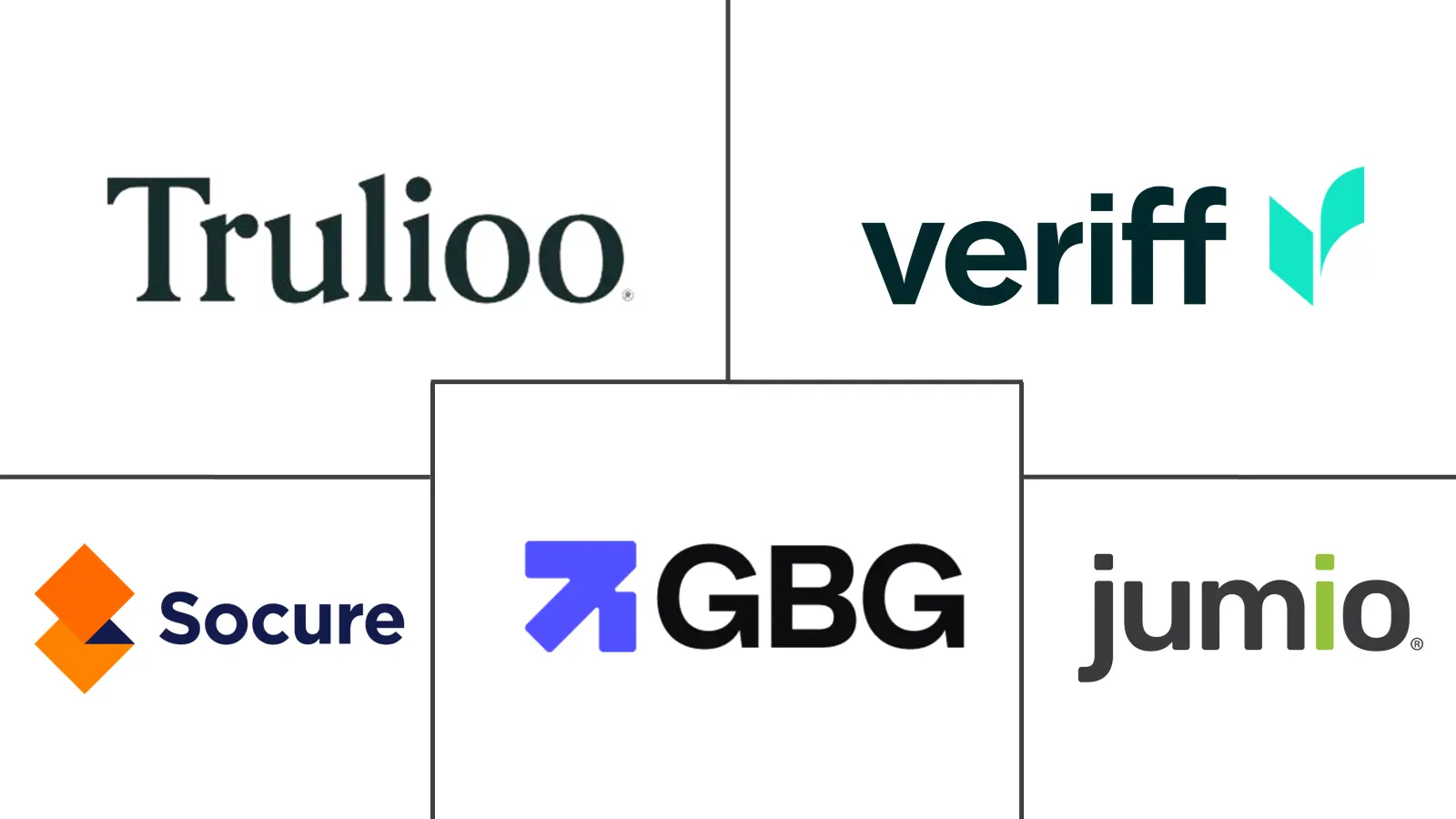 Major players in Synthetic Identity Fraud Detection industry