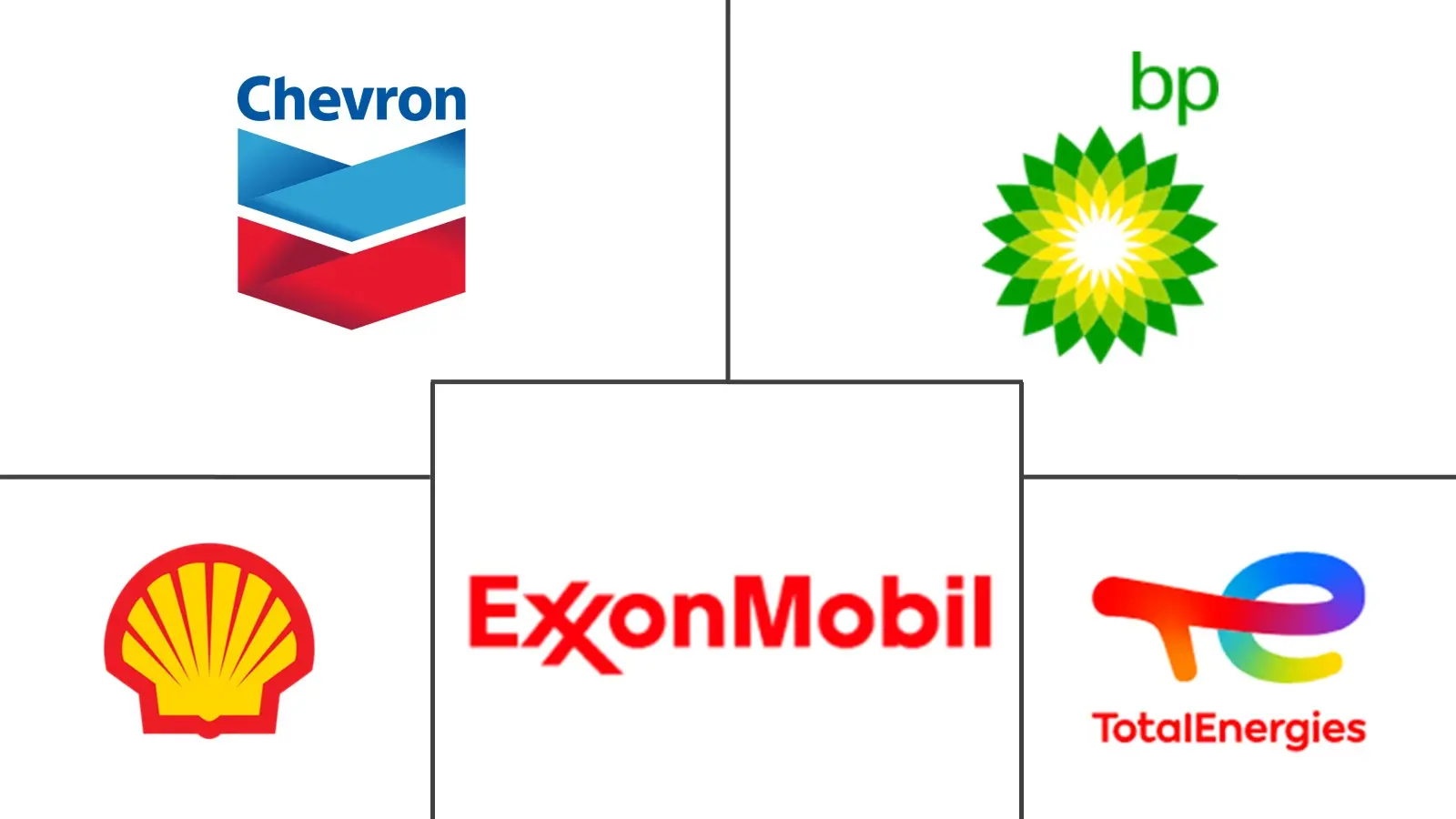 Major players in Synthetic Lubricants industry