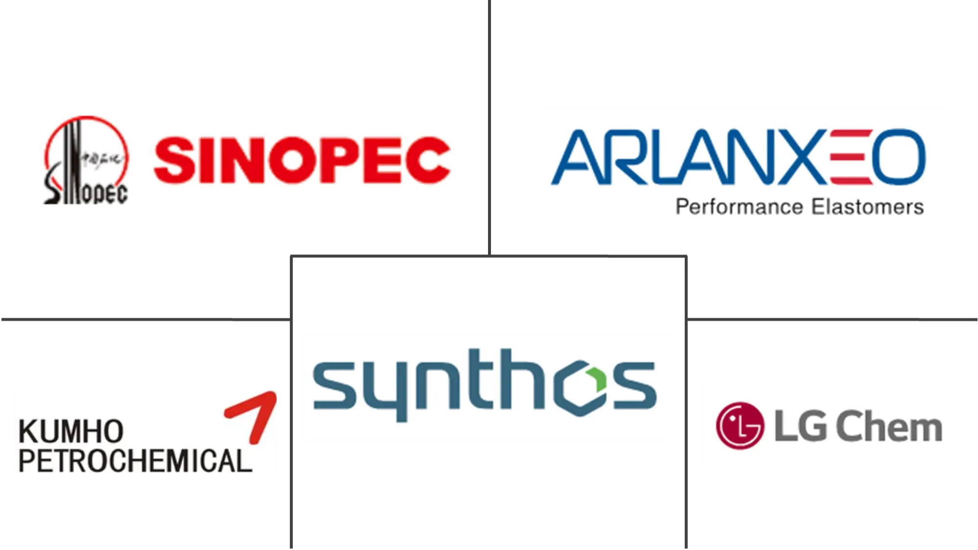 Top Synthetic Rubber Major Players