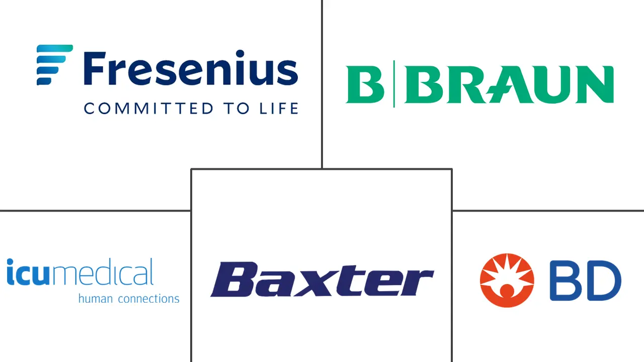 Syringe Pumps Market Major Players