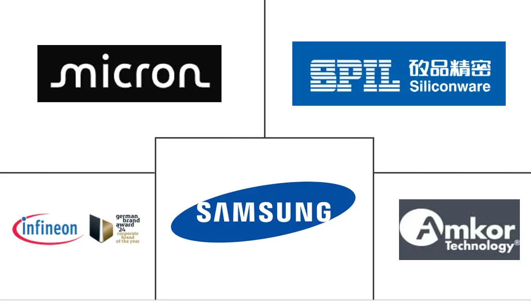 Major players in System In Package (SIP) Die industry