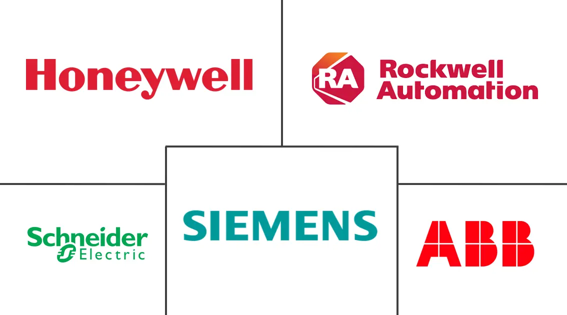 Major players in System Integrators industry