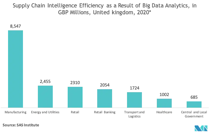 Supply chain Efficiency as a result of Big data .png