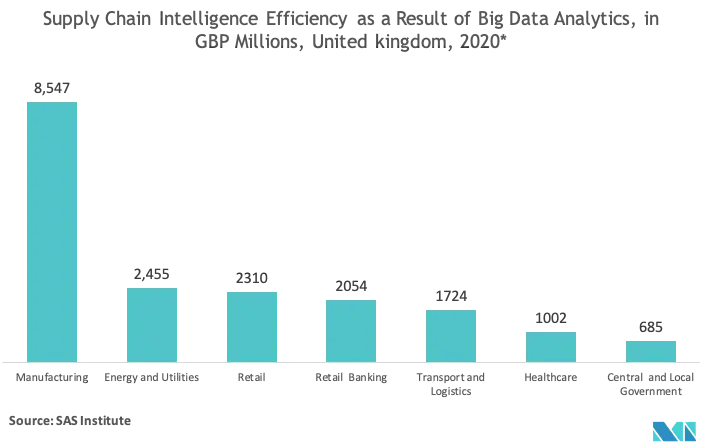 Efficacité de la chaîne d'approvisionnement grâce au Big Data.png